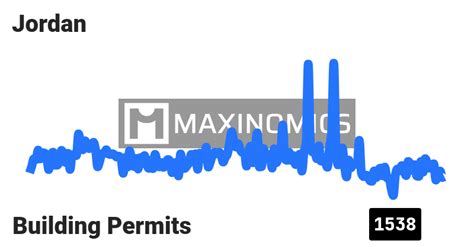 south jordan building permits.